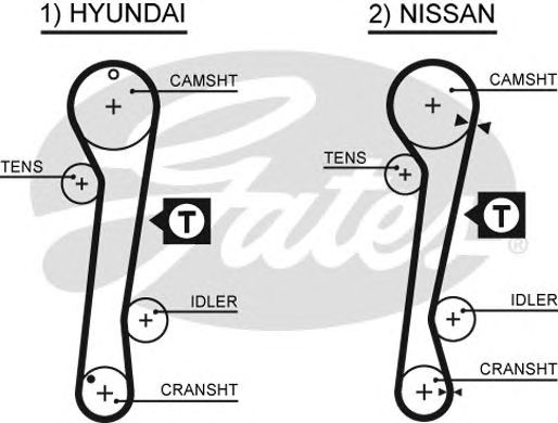 Купить запчасть Gates - 5309XS Ремень ГРМ Hyundai Elantra 1.8 00-, Lantra 1.6, 1.8 95-/ Nissan Primera , Almera CD20 95-00