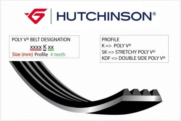 Купить запчасть HUTCHINSON - 975K5 