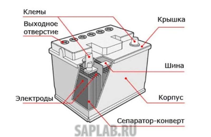 Купить запчасть  CHRYSLER - 71751141 Аккумуляторная батареяная батарея 60Ач 540A CHRYSLER 71751141